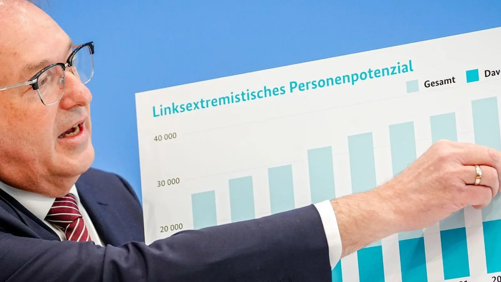 Der Verfassungsschutz sieht auch im Linksextremismus ein größeres Personenpotenzial als im Vorjahr.  (Foto: Kay Nietfeld/dpa)