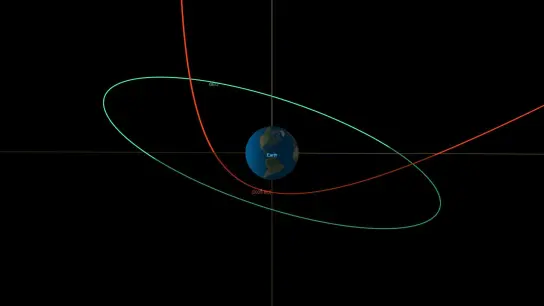Dieses Orbitaldiagramm zeigt die Flugbahn von „2023 BU“ (in rot) während seiner Annäherung an die Erde. (Foto: NASA/JPL-Caltech/dpa)