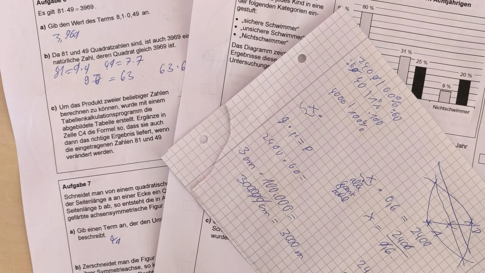 Der Mathematik-Jahrgangsstufentest hätte den Leistungsstand aller bayerischen Schülerinnen und Schüler abrufen sollen. Da er bereits vorab im Netz stand, wurde er abgeblasen. (Symbolbild: Thomas Schaller)