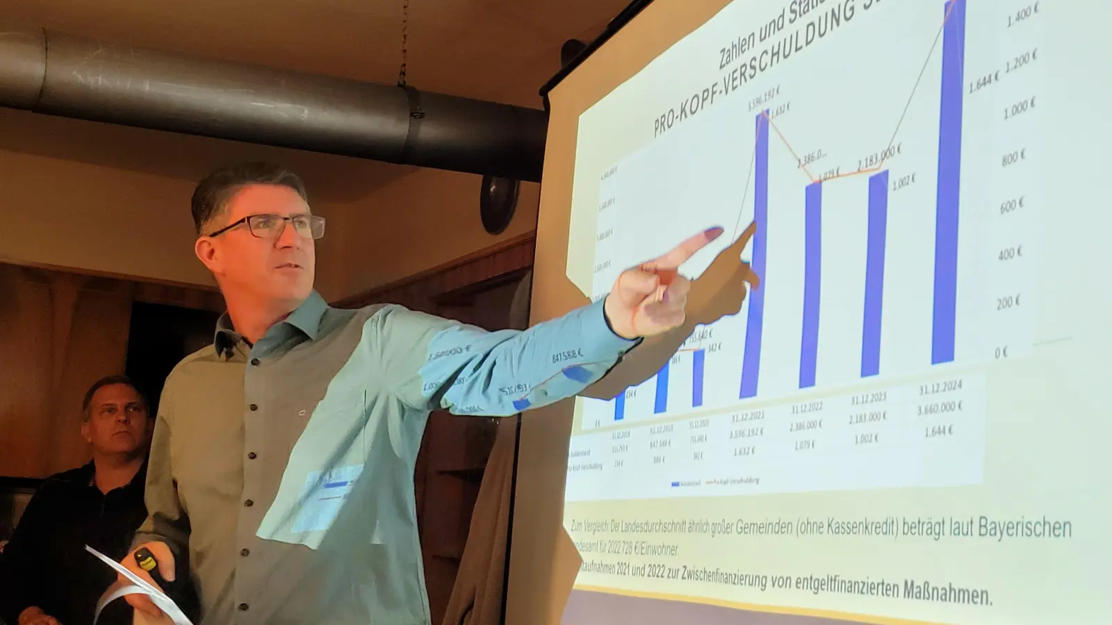 Bürgermeister Jürgen Meyer erklärte den Zuhörern anhand von Diagrammen und Zahlen die Finanzlage ihrer Gemeinde. (Foto: Nina Daebel)