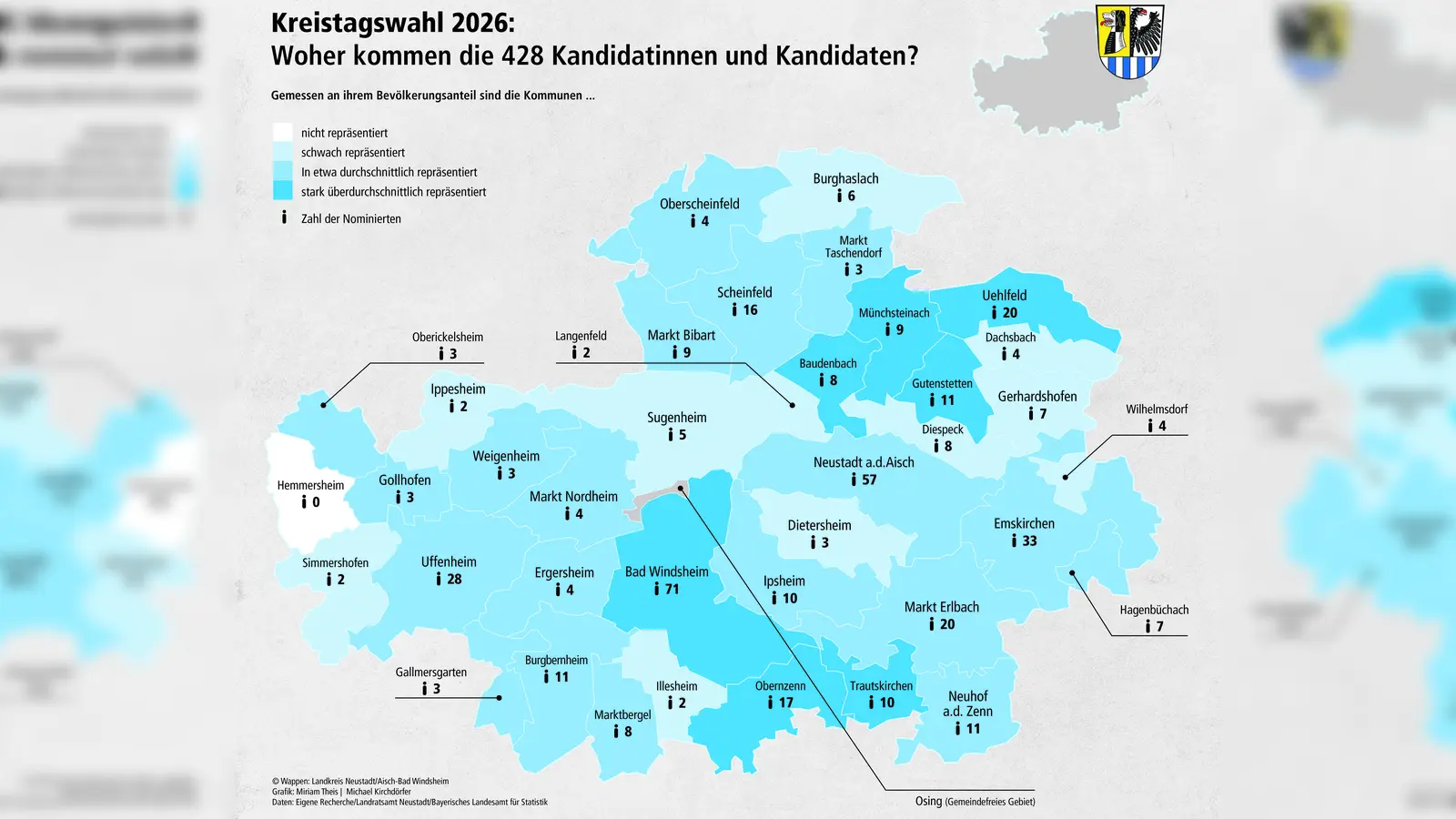 Im Bewerberfeld für den Neustädter Kreistag sind die 38 Kommunen unterschiedlich stark vertreten. (Foto: Miriam Theis / Michael Kirchdörfer)