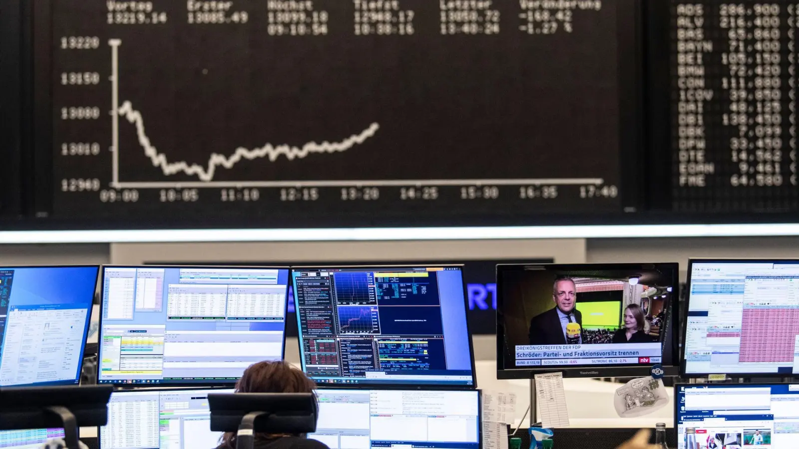 Gestrafftere Aufsichtsregelungen sollen die Attraktivität der europäischen Finanzmärkte steigern. (Archivbild) (Foto: Boris Roessler/dpa)